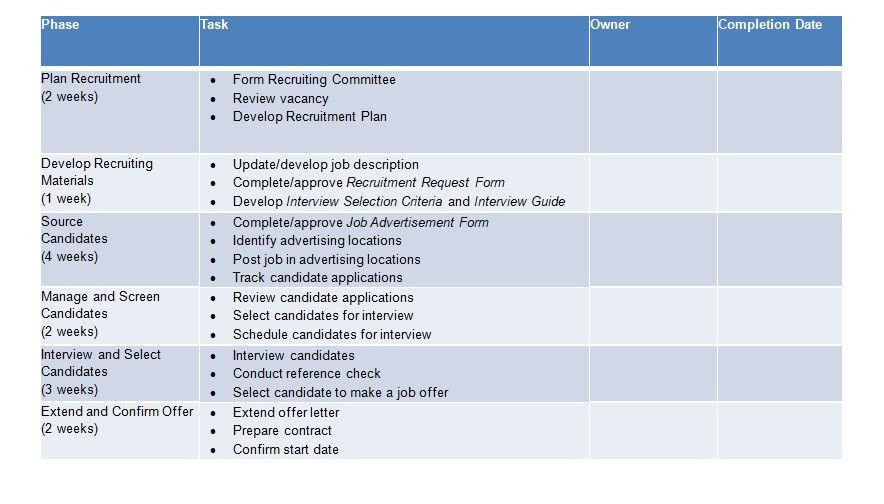 Recruitment Plan Template Excel Recruitment Plan Template Excel Beautiful Recruitment