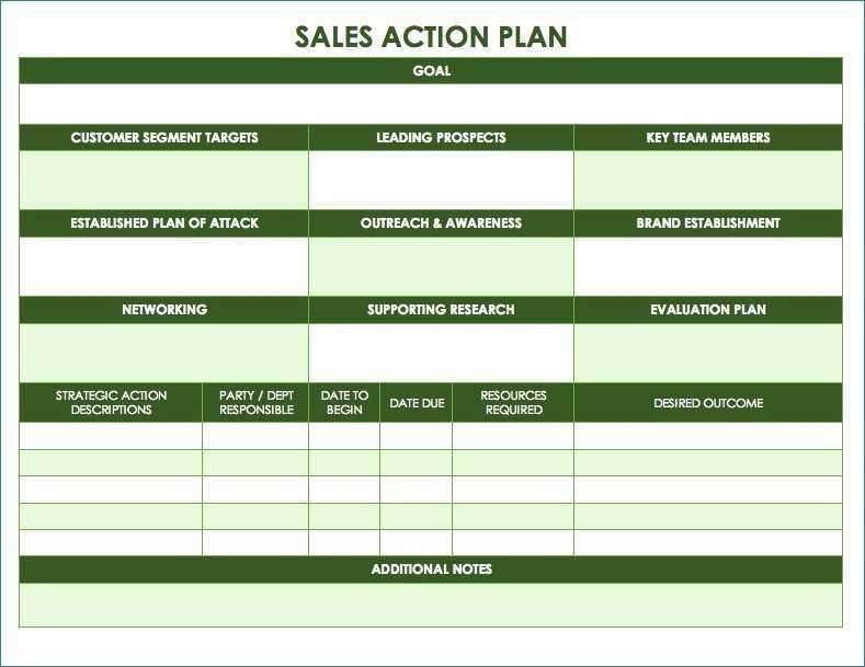 Sales Action Plan Template Excel Sales Action Plan Template Powerpoint thatll Wonderfully Fit