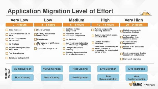 Server Migration Project Plan Template Aws Migration Planning Roadmap 16 638 638359 Pixels