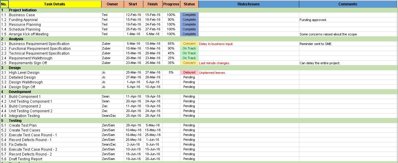 Simple Project Plan Template Excel Simple Project Plan Template Free Download