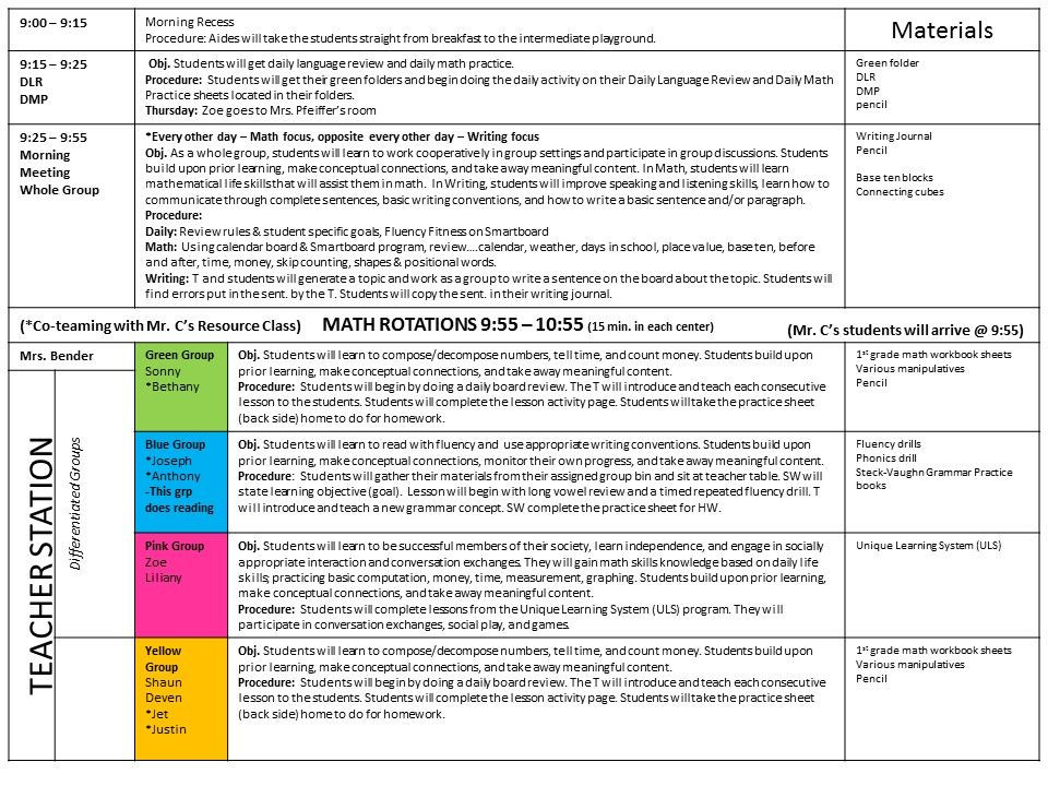 Special Ed Lesson Plan Template Special Education Lesson Plans