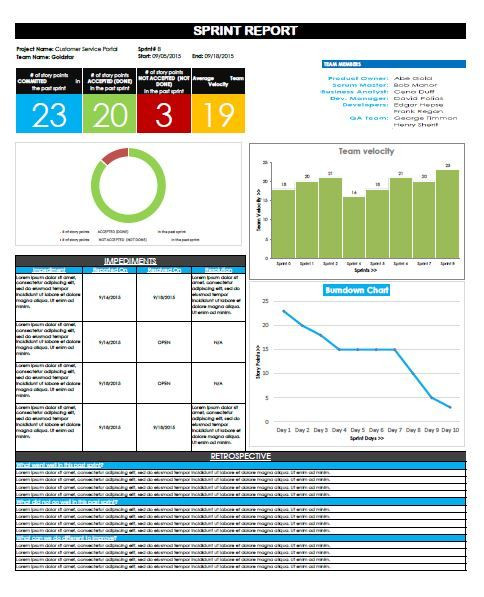 Sprint Planning Template Agileomatic Scrum Team Sprint Reports A Must Have