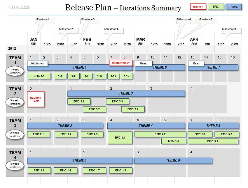 20 Sprint Planning Template Simple Template Design
