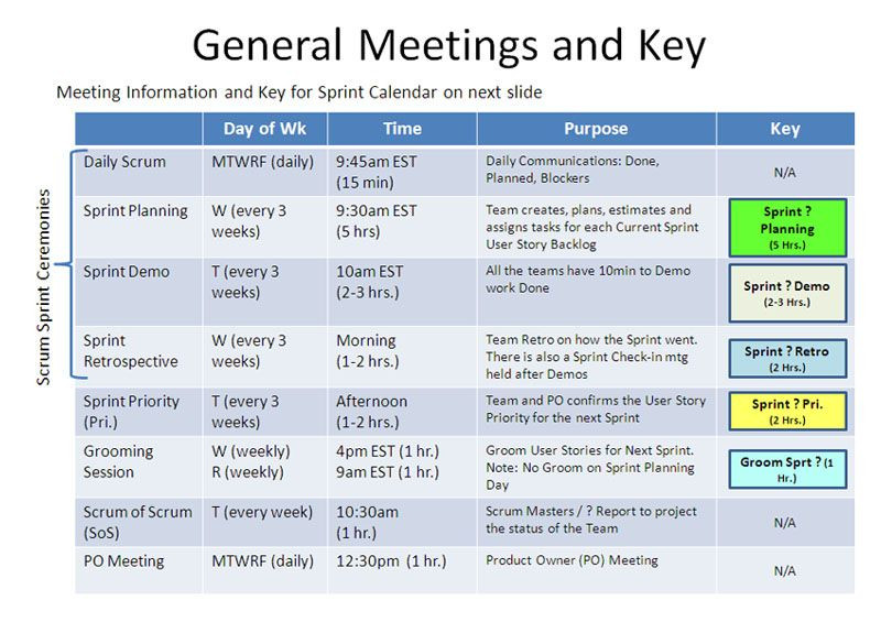 Sprint Planning Template Sample Calendar Key for A 3 Week Sprint