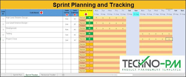 Sprint Planning Template Sprint Planning Template Inspirational Sprint Planning with