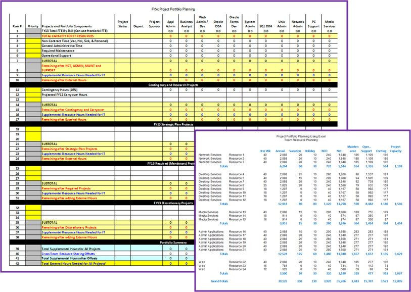 Staff Capacity Planning Template Excel Staff Capacity Planning Template Excel Beautiful It Project