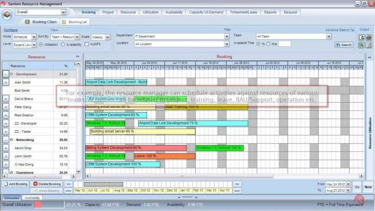 Staff Capacity Planning Template Excel Staff Capacity Planning Template Excel Unique Staff Capacity