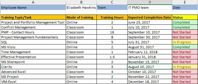 Staff Capacity Planning Template Excel Workout Schedule Template Excel New Image Result for