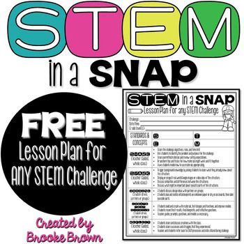 Stem Lesson Plan Template This Free Lesson Plan Template is Perfect for Teachers who