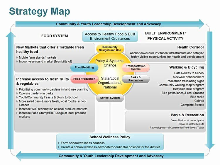 Strat Plan Powerpoint Template Strat Plan Powerpoint Template Inspirational Strategy Map