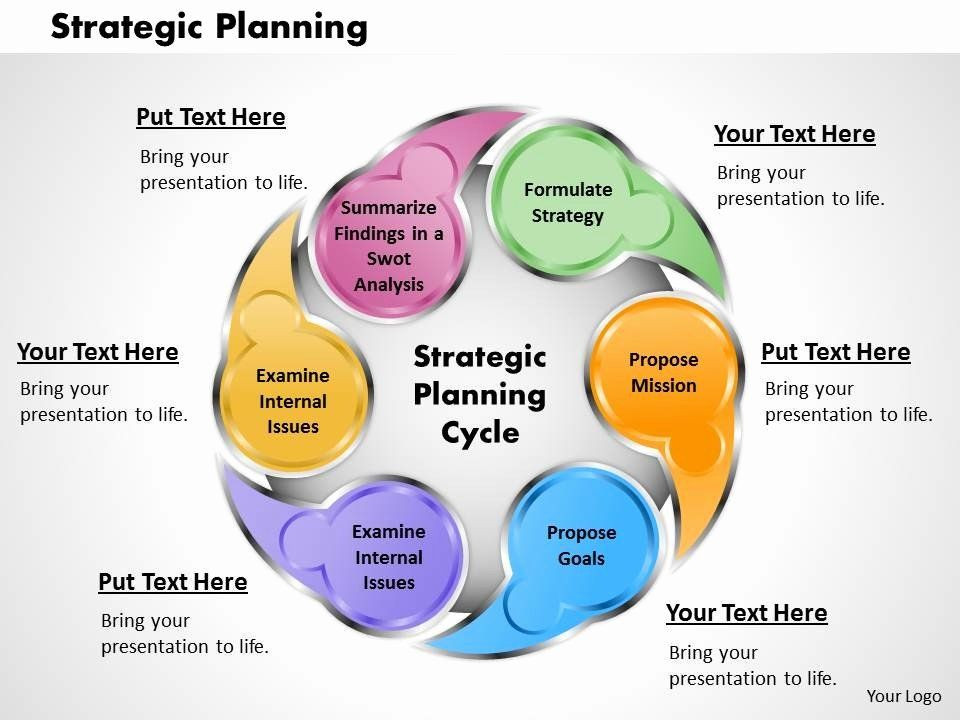 Strat Plan Powerpoint Template Strategy Plan Template Powerpoint Beautiful Strategic