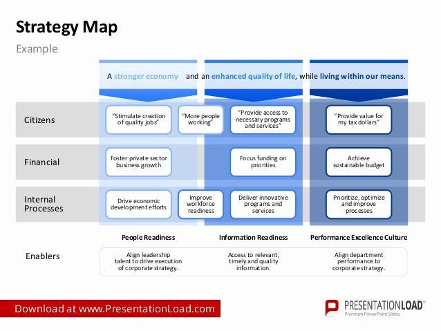 Strategic Plan Powerpoint Template Strategic Plan Powerpoint Template Inspirational Strategy