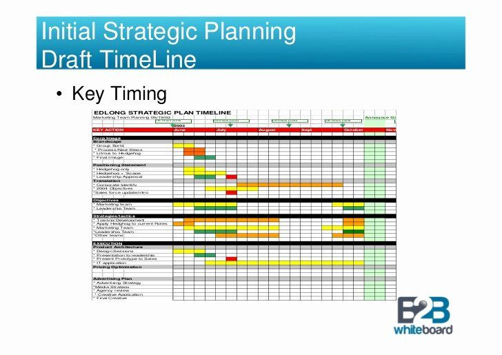 Strategic Plan Timeline Template Strategic Plan Timeline Template Awesome Strategic Brand