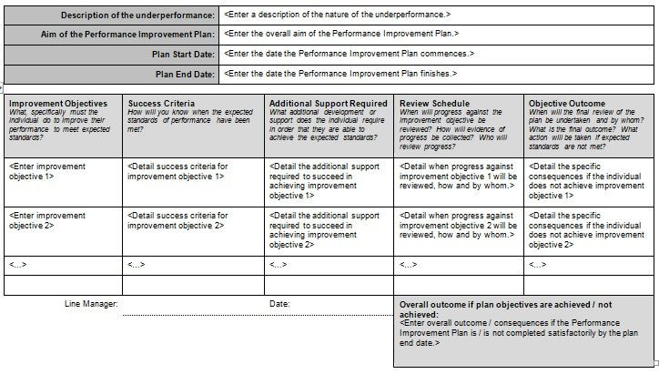 Template for Performance Improvement Plan Performance Improvement Plan Example