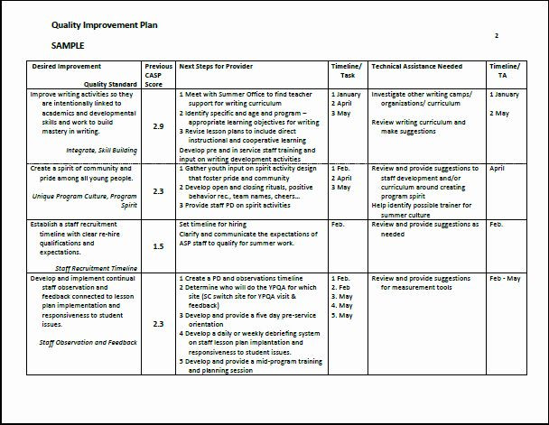 Template for Performance Improvement Plan Performance Improvement Plan Template Excel Unique