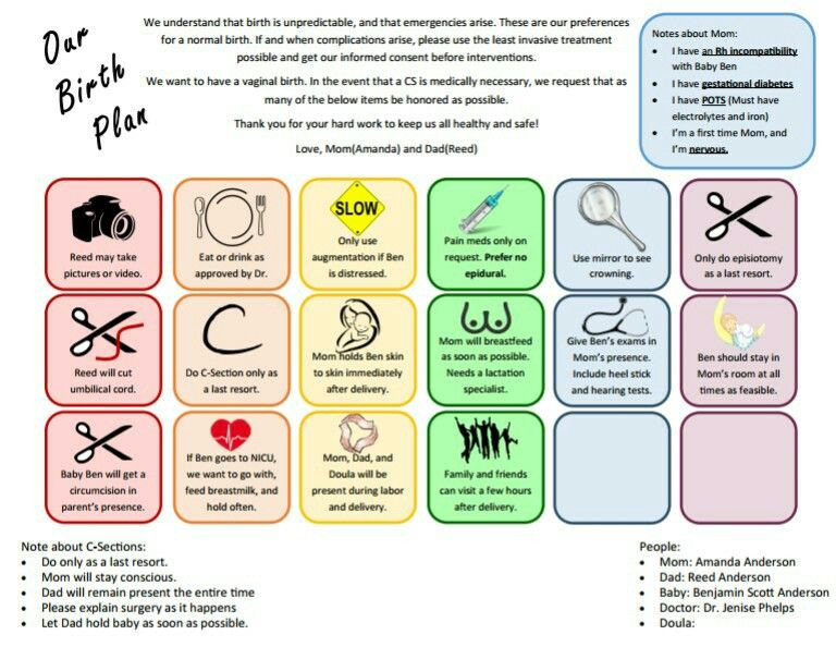 Visual Birth Plan Template Got This Idea From