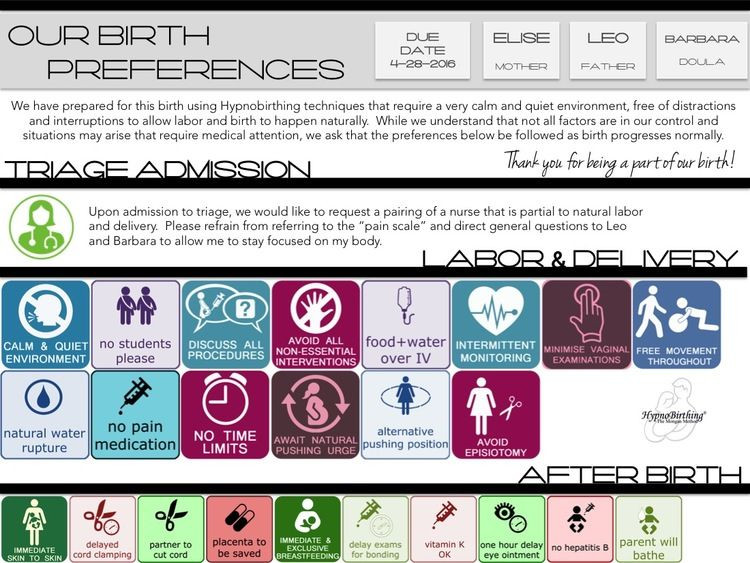 Visual Birth Plan Template Visual Birth Plan From totes and the City Free Template