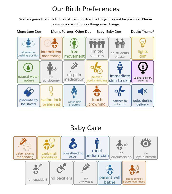 Visual Birth Plan Template Visual Birth Plans Birth Plans Nurses Will Love