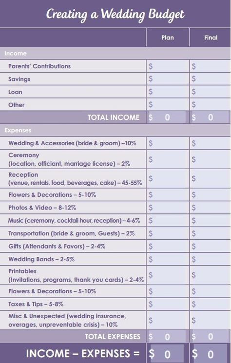 Wedding Budget Planning Template Wedding Bud List Track Di 2020