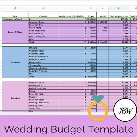 Wedding Planning Budget Template Wedding Bud Template Zero Based Bud