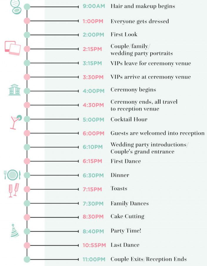 Wedding Planning Timeline Template Wedding Ceremony Timeline Bridal Parties