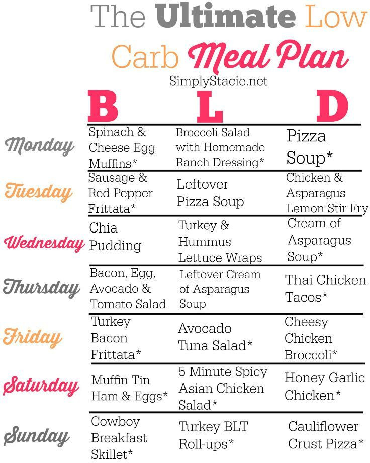 Weight Loss Meal Plan Template Low Carb Meal Plan Simply Stacie