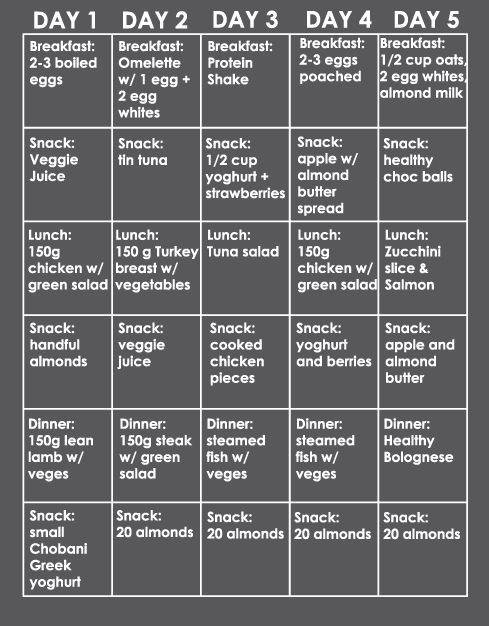 Weight Loss Meal Plan Template Pin On Clean Eating
