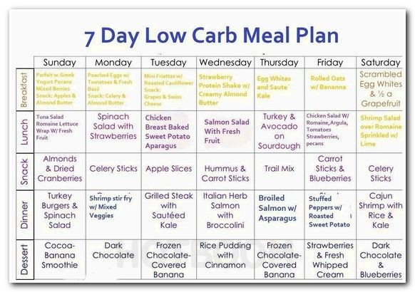 Weight Loss Meal Plan Template Pin On Diet Menu