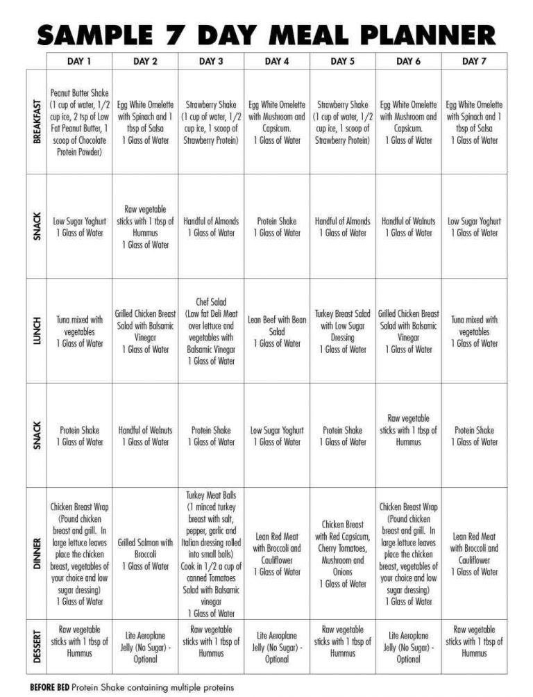 Weight Loss Meal Planner Template Pin On Diet