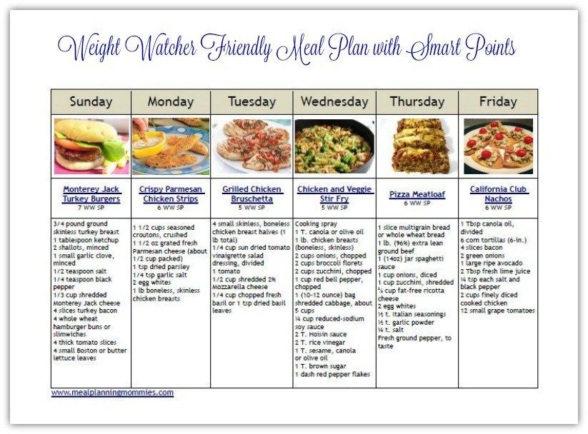 Weight Watchers Meal Planner Template Pin On Weight Watchers