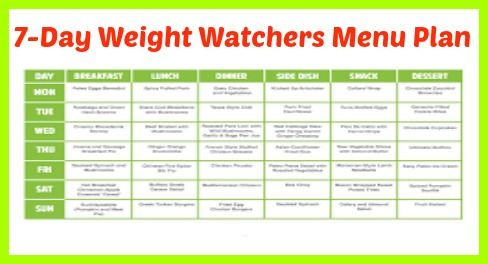 Weight Watchers Meal Planning Template Pin On Weight Watchers