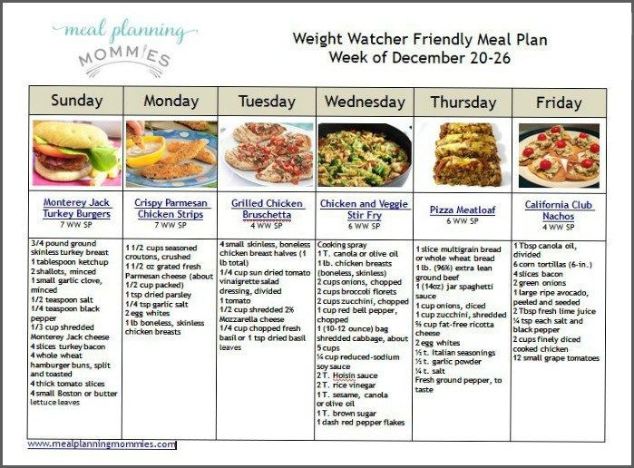 20 Weight Watchers Menu Planner Template