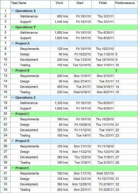 Workforce Plan Template Excel Workforce Plan Template Excel Beautiful Resource Planning