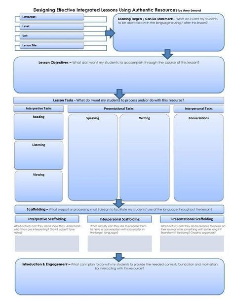 World Language Lesson Plan Template Amazing Layout for the 3 Modes Of Munication In A World