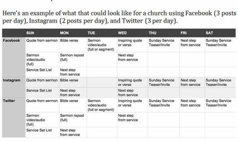 Worship Service Planning Template Church social Media Planning Guide
